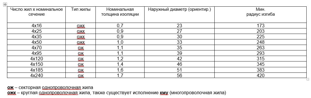 особливості кабелю АПвБбШп 2